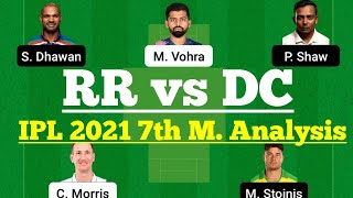 RR vs DC IPL 2021 7th Match Dream11, RR vs DC Dream 11 Today Match, RR vs DC Dream11 status Team