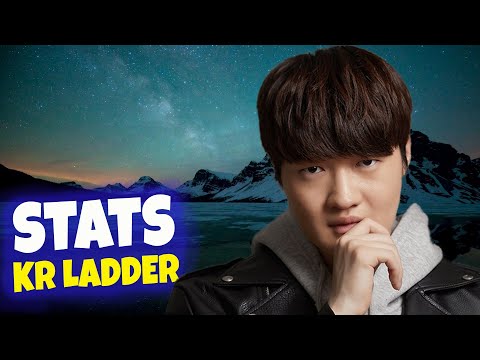 StarCraft 2 - Stats ★ Ladder ★ 15.12.19/12.15.19