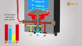 Regulatoare de presiune diferentiala TA-PILOT-R