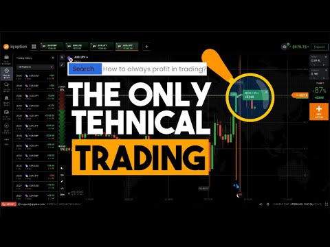 The Only Technical Analysis Software You Need to Always Profit in Trading