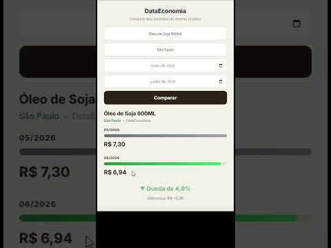 Óleo de Soja em São Paulo Subiu na Média de Maio pra Junho?