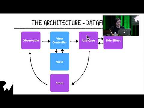 Advanced Unidirectional Architecture with Rene Cacheaux Live Tutorial Session RWDevCon 2018