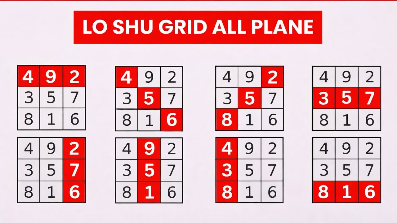 Lo Shu Grid All Planes 816-456-951-438-258-492-357-276 | Numerology Rajyog