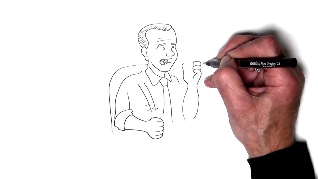 Behavioural Profiling Tool DISC