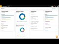 SolarWinds Service Desk Overview