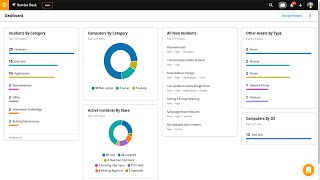 SolarWinds Service Desk video