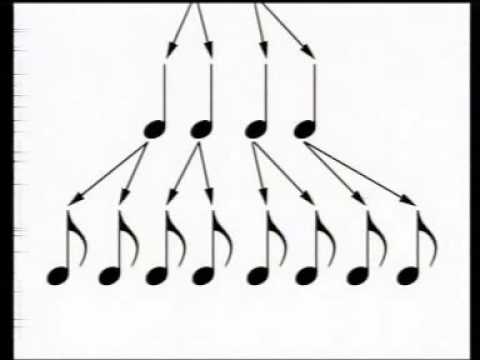 DARBUKAE PLAYING I LEARN  -  THE USLUPS AND THE TERMS USED IN THIS TOPIC