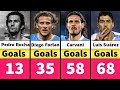 Uruguay All Time Top Goal Scorers