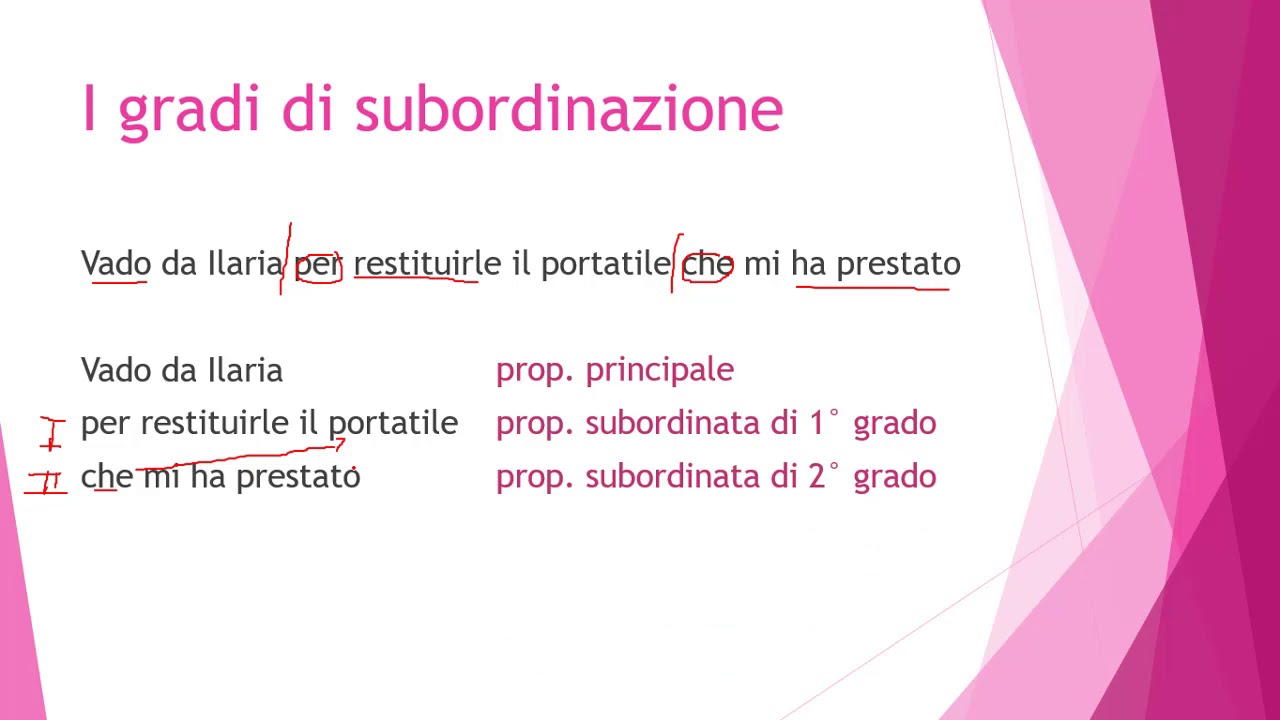 Watch Now I gradi della subordinazione (analisi del periodo) I gradi della subordinazione (analisi del periodo)