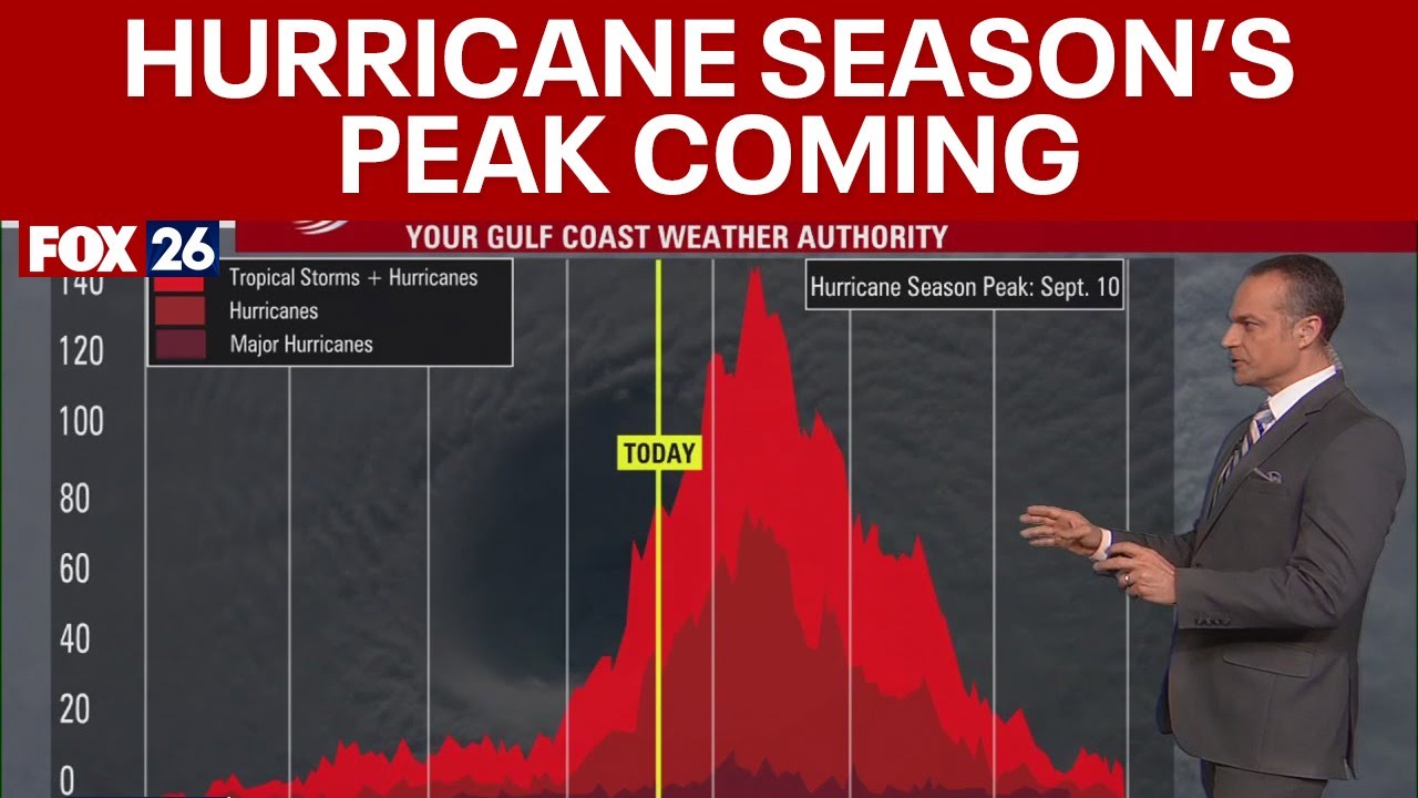 Where are all the hurricanes? You just wait. | Mondays with Mike