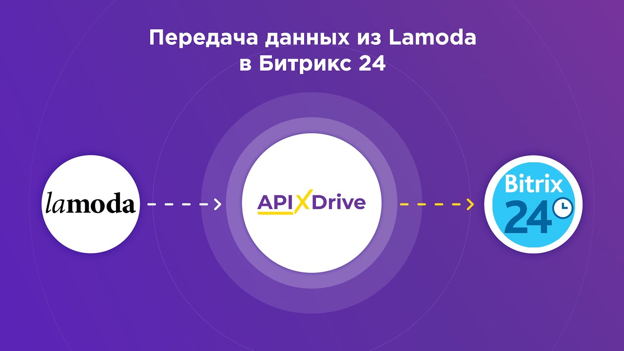 Как настроить выгрузку новых заказов из Lamoda в виде сделок в Битрикс24? Как настроить выгрузку новых заказов из Lamoda в виде сделок в Битрикс24?