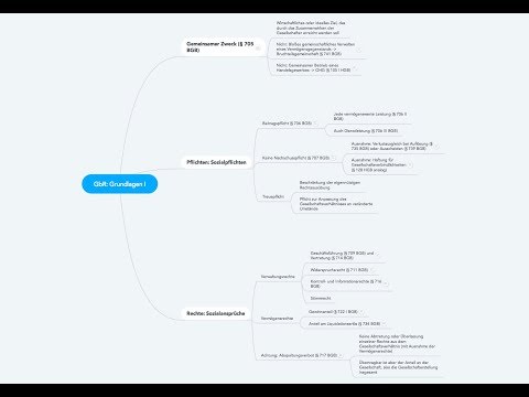 GbR Grundlagen I: Gemeinsamer Zweck, Sozialpflichten, Sozialansprüche