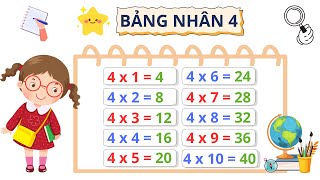 Học Bảng cửu chương nhân 4 | Kênh mầm non