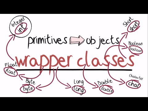 What Are Wrapper Classes Java Animate