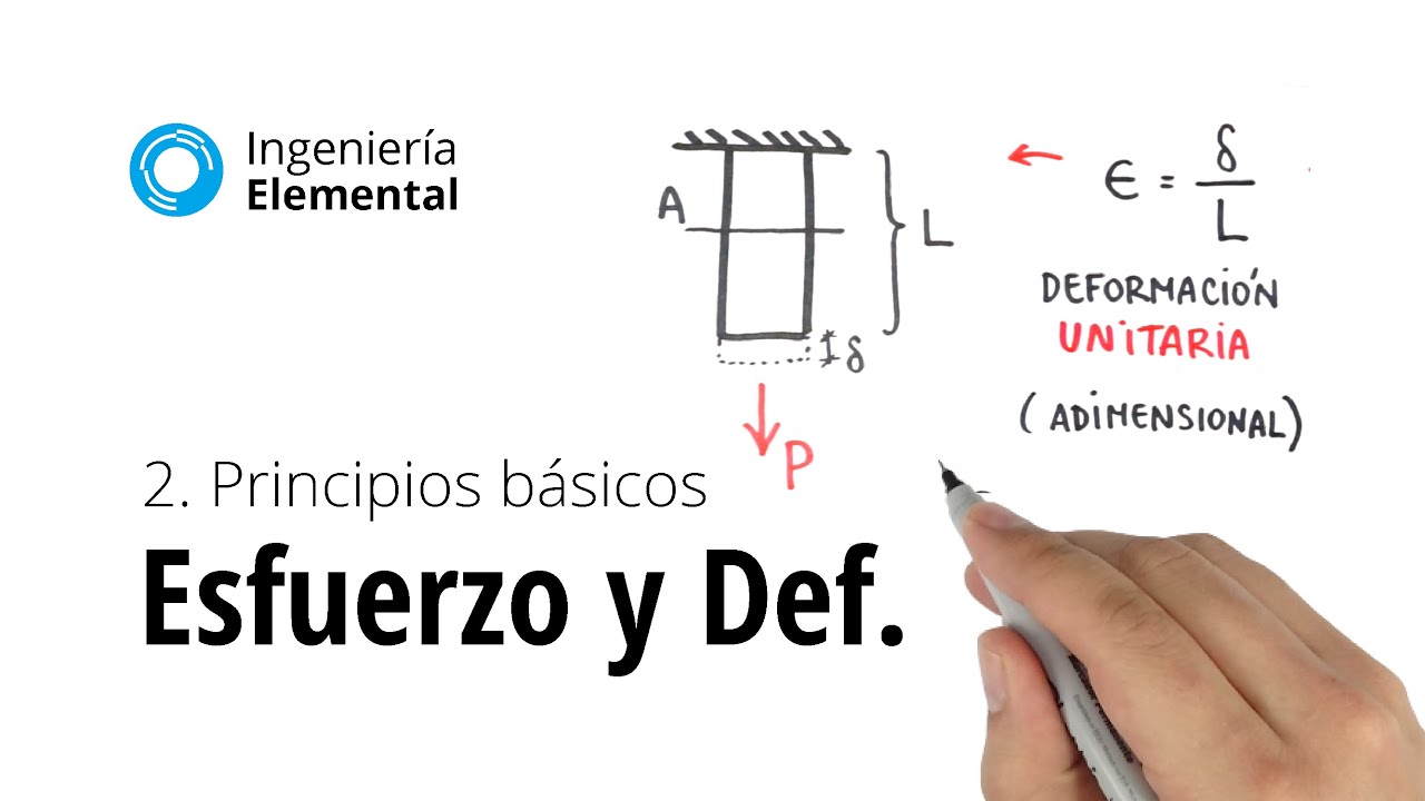 Stress and Strain - Basic Principles