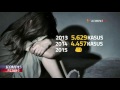 Setiap Hari 16 Wanita Diperkosa