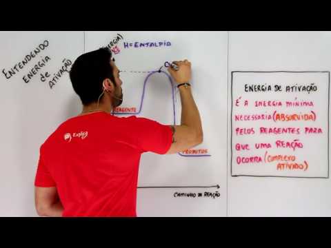 ENERGIA DE ATIVAÇÃO