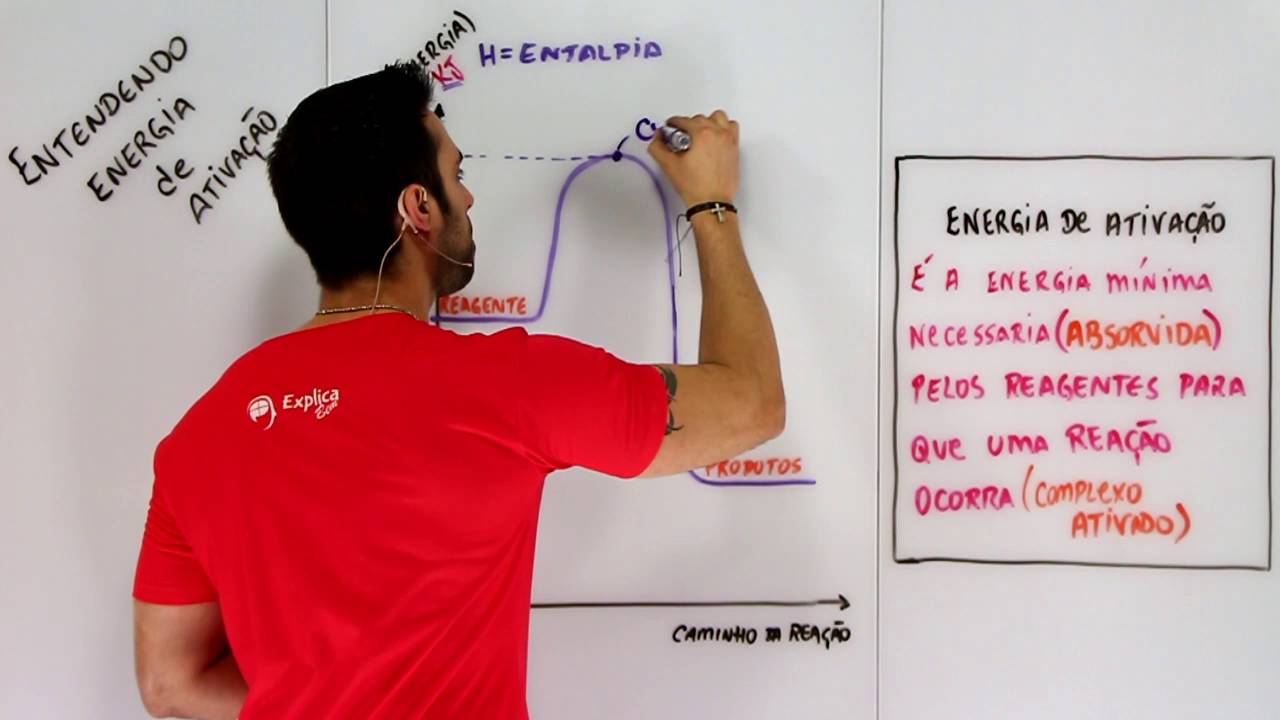 ENERGIA DE ATIVAÇÃO