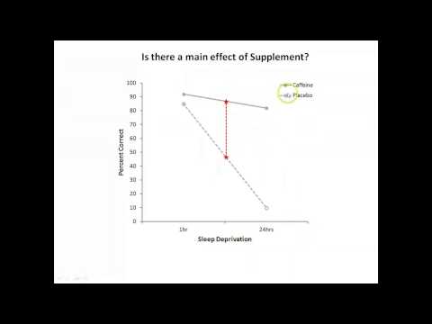 Main effects & interactions