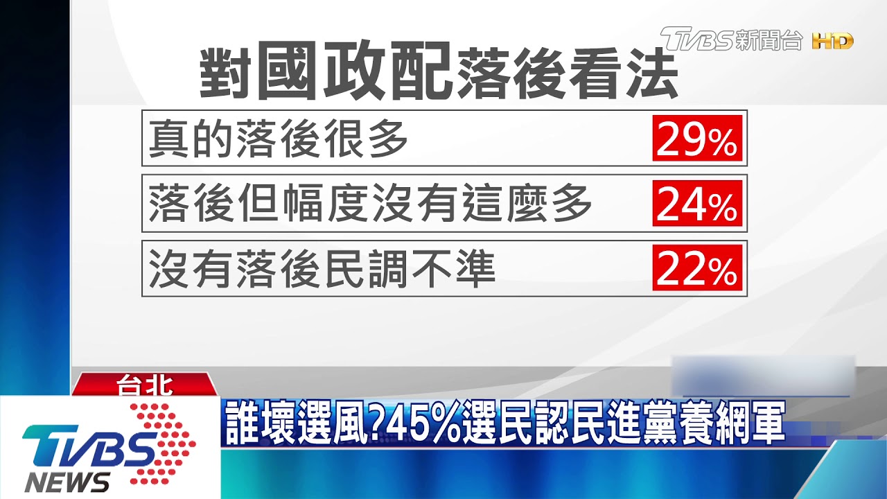 國政配真落後? 24%選民認沒落後太多