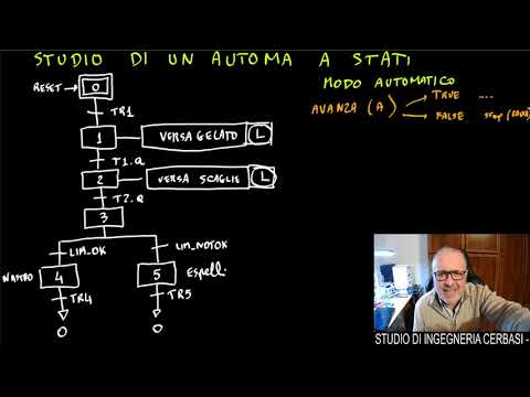 #13 la gestione di un automa a stati: algoritmo in GRAFCET