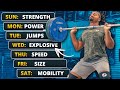 Perfect Workout Split For Throwers Shot Put And Discus