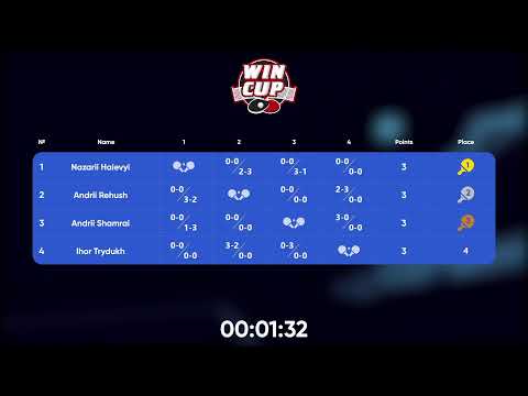 10:00 Andrii Shamrai 3 - 1 Andrii Rehush West 1 WIN CUP 22.11.2022 | TABLE TENNIS WINCUP
