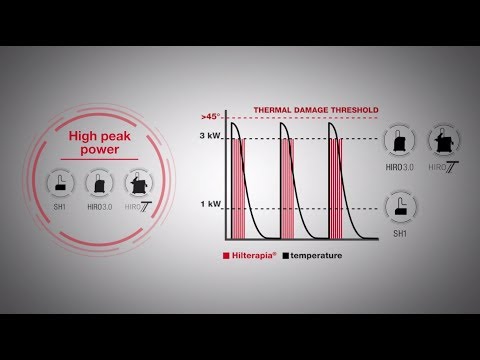 Hilterapia® | High Intensity Laser Therapy