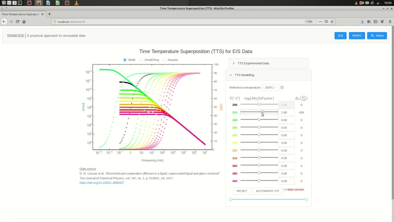 Time Temperature Superposition for EIS Data