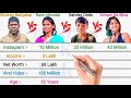 BHUBAN BADYAKAR vs RANU MONDAL vs SAHDEV DIRDO vs YOHANI || FULL COMPARISON 2022