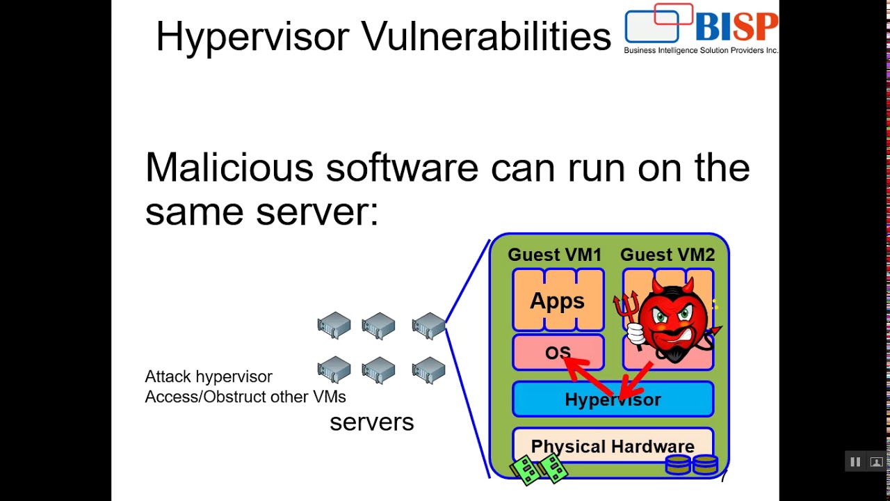 Virtualization & Cloud computing  DevOps