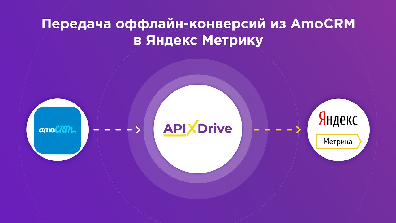 Как настроить выгрузку сделок по статусу из AmoCRM в виде конверсий в Яндекс Метрика?