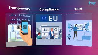 Digital Product Passport (DPP) | Freyr Solutions