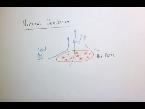 Natural convection