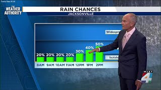 A warm night, showers possible early Friday