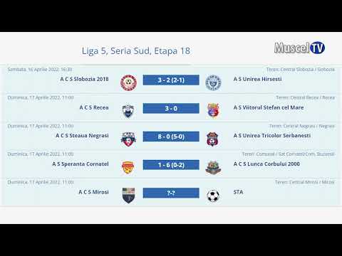 Jurnal MUSCEL TV 20.04.2022 SPORT – fotbal – Campionatul Județean rezultate