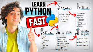 How I Would Learn Python FAST (If I Could Start Over)