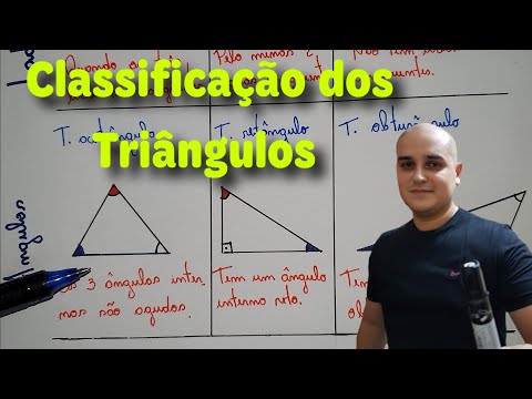 Classification of Triangles