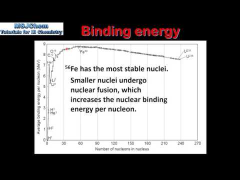 C.3 Nuclear binding energy (SL)