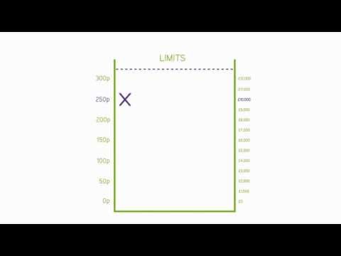 Stop Losses and Limits - Accendo Markets