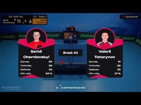 18:00 Serhii Cherniavskyi 3-1 Valerii Tatarynov 16.05.2023 TT Euro.Cup Ukraine Star. Table 3