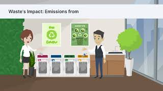 Scope 3 Emissions explained - GHG Protocol