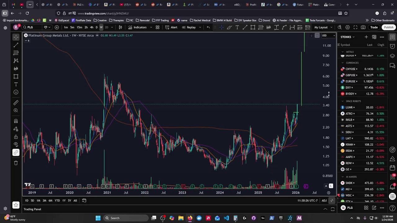 Real-Crypto Power Hour January 19th Silver and Gold 2026