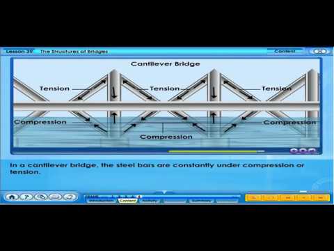 The Structure of Bridges (F4 C2 L39)