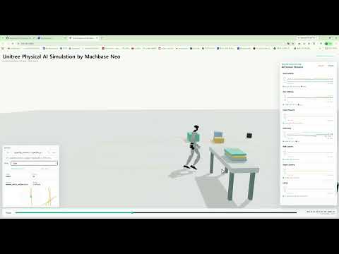 Humanoid Digital Twin
