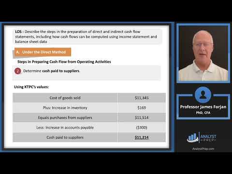 Analyzing Statements of Cash Flows 1 (2024/2025 CFA® Level I Exam – FSA – Learning Module 4)