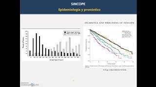 Teórico de Síncope (Prof. Dr. Juan Alonso)
