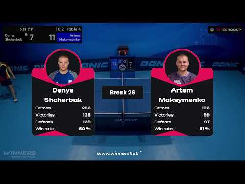 13:40 Denys Shcherbak  - Artem Maksymenko 18.07.2023 TT Euro.Cup Ukraine Star. Table 4