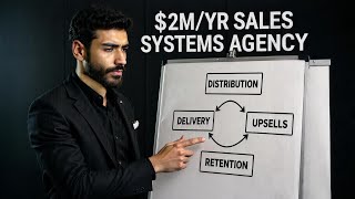 If I lost everything today — how I'd rebuild a $2M/year agency from zero