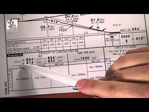 FSX Учимся читать схемы Jeppesen №1 Информация о схемах и о рулении